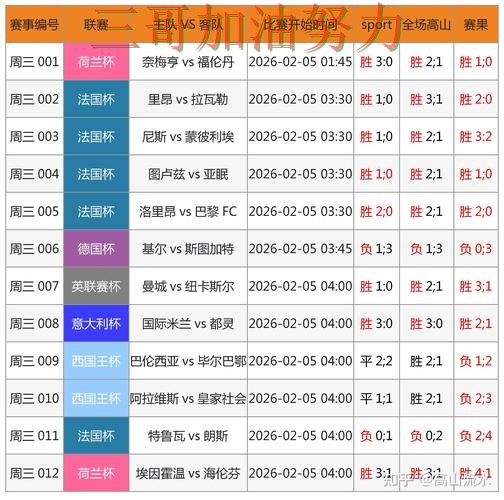 实测对比世界杯投注入口：从玩法指南到直播观看全流程解析 - FIFA World Cup 2026